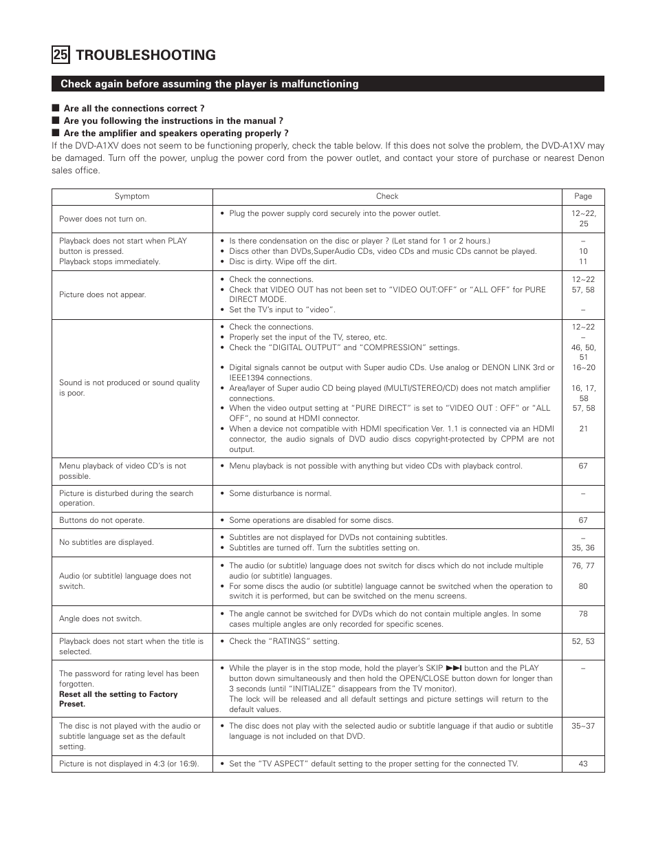 25 troubleshooting | Denon DVD-A1XV User Manual | Page 89 / 92