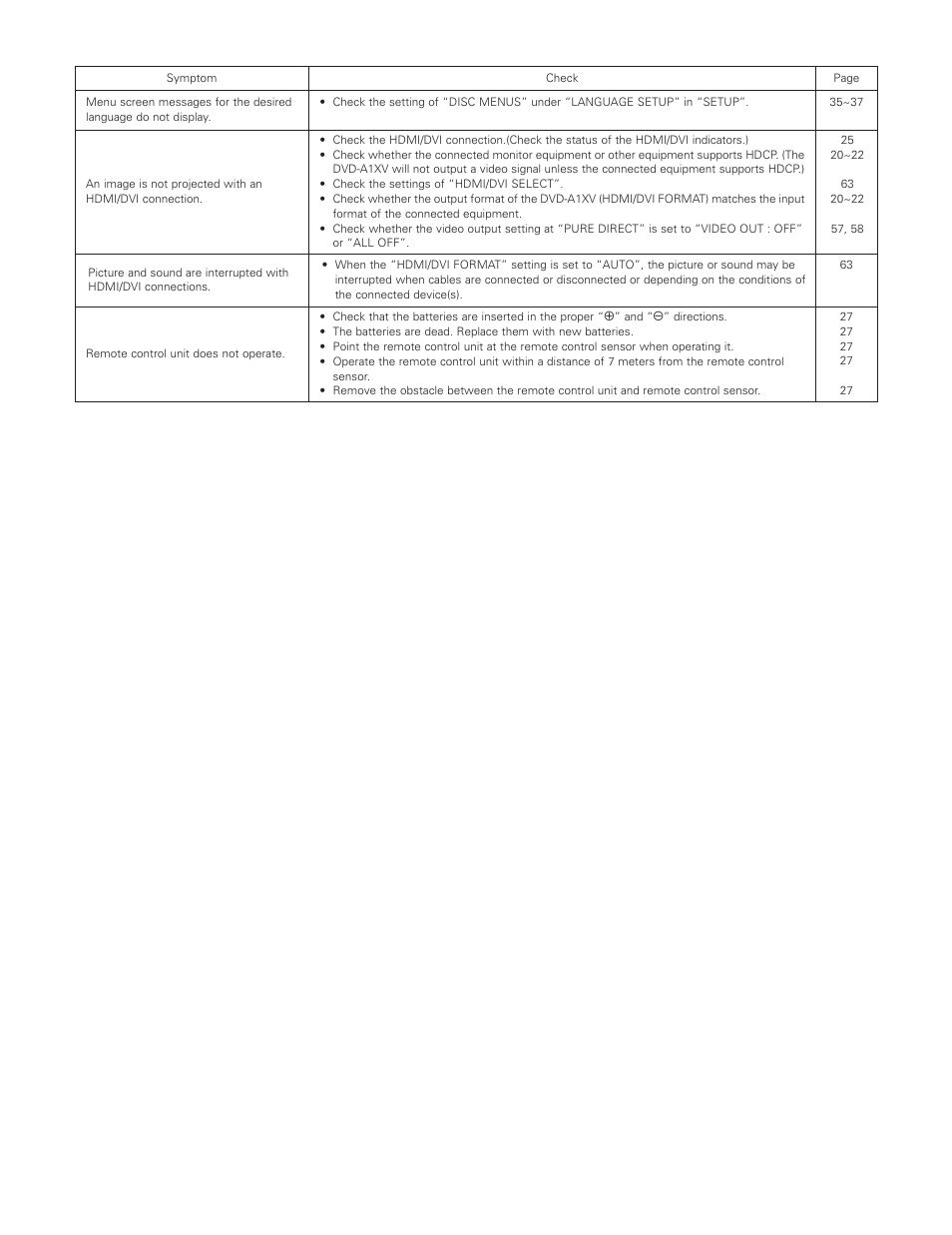 Denon DVD-A1XV User Manual | Page 90 / 92