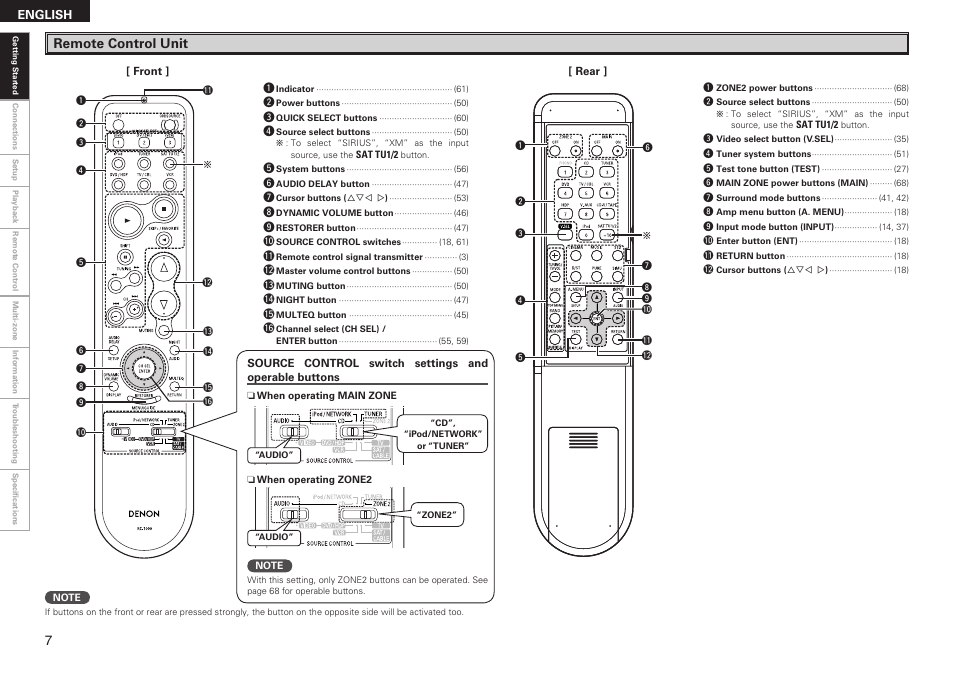 Remote control unit | Denon AVR-789 User Manual | Page 10 / 95