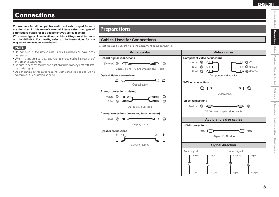 Connections, Preparations, Cables used for connections | Denon AVR-789 User Manual | Page 11 / 95