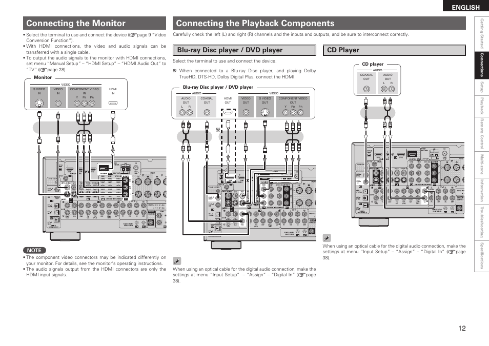 Connecting the monitor, Connecting the playback components, Blu-ray disc player / dvd player | Cd player, English | Denon AVR-789 User Manual | Page 15 / 95