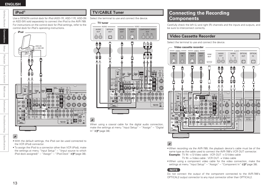 Connecting the recording components, Ipod, Tv/cable tuner | Video cassette recorder, English | Denon AVR-789 User Manual | Page 16 / 95