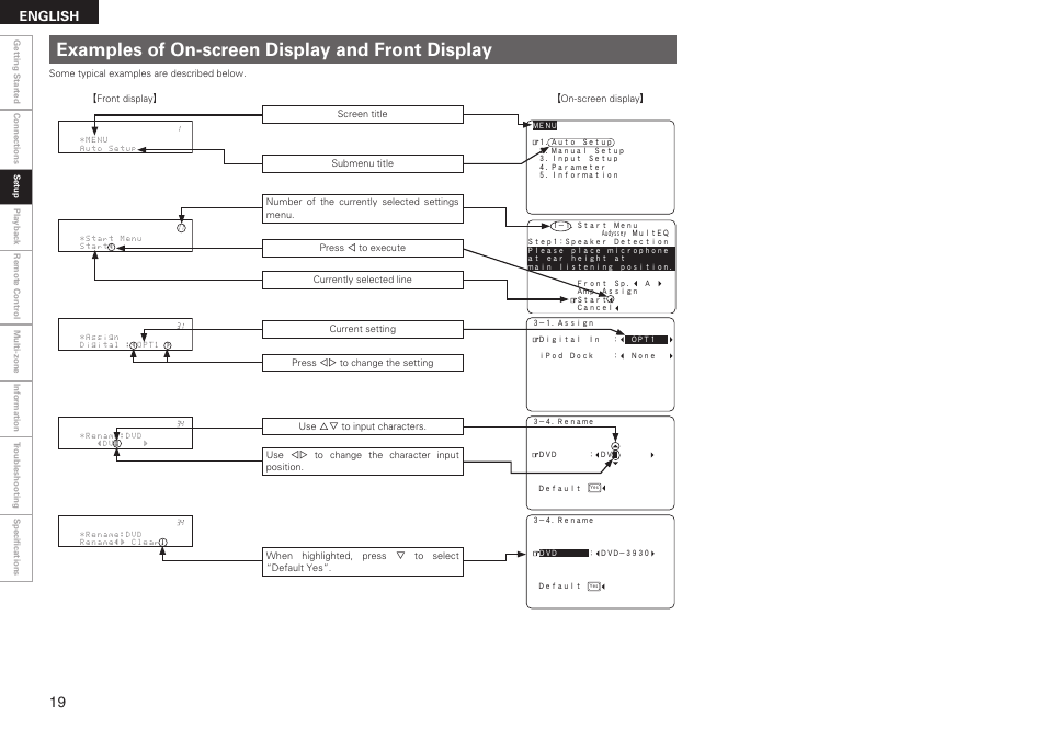 Examples of on-screen display and front display, English | Denon AVR-789 User Manual | Page 22 / 95