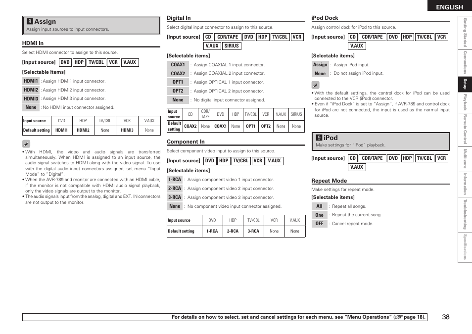 Lipod, Kassign | Denon AVR-789 User Manual | Page 41 / 95