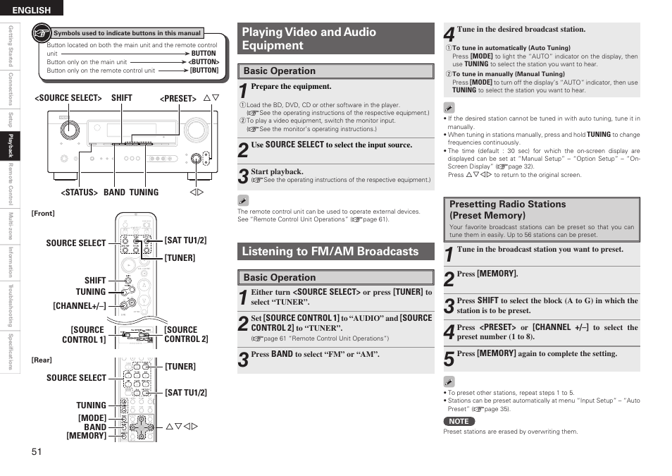 Listening to fm/am broadcasts, Playing video and audio equipment | Denon AVR-789 User Manual | Page 54 / 95