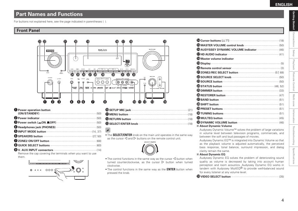 Part names and functions | Denon AVR-789 User Manual | Page 7 / 95