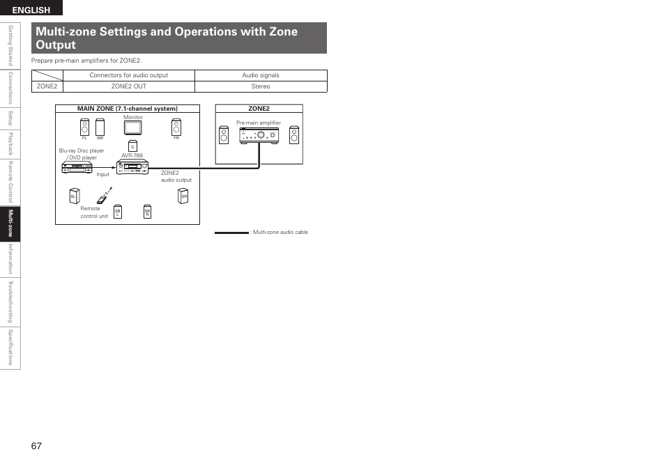 English | Denon AVR-789 User Manual | Page 70 / 95