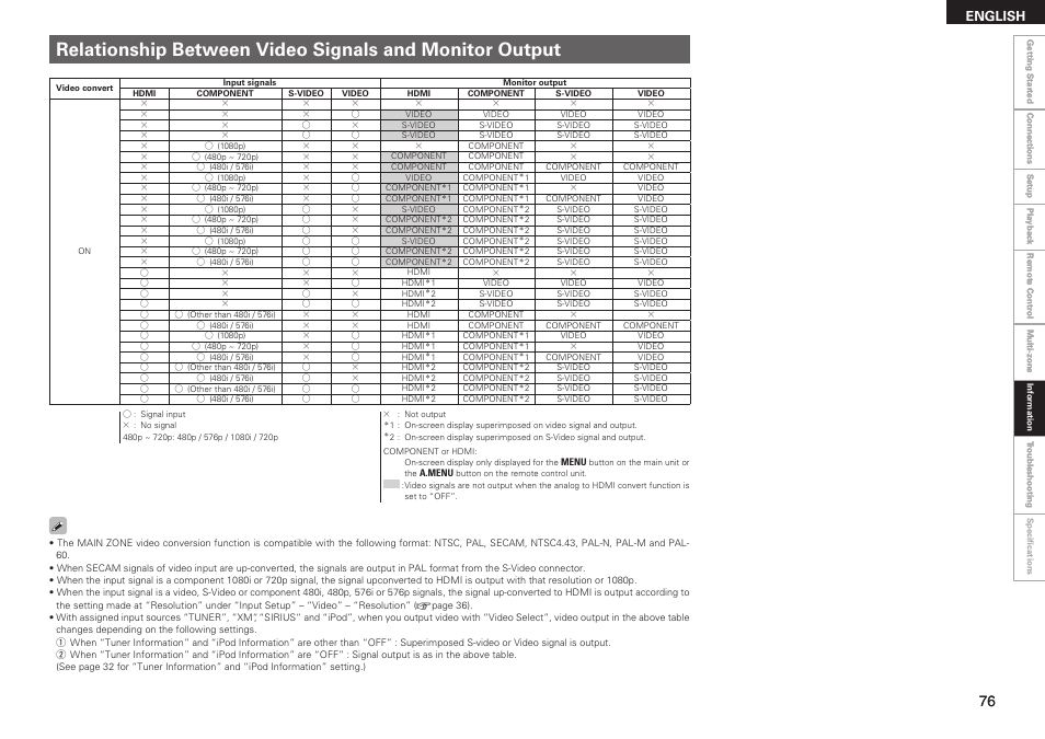 English | Denon AVR-789 User Manual | Page 79 / 95