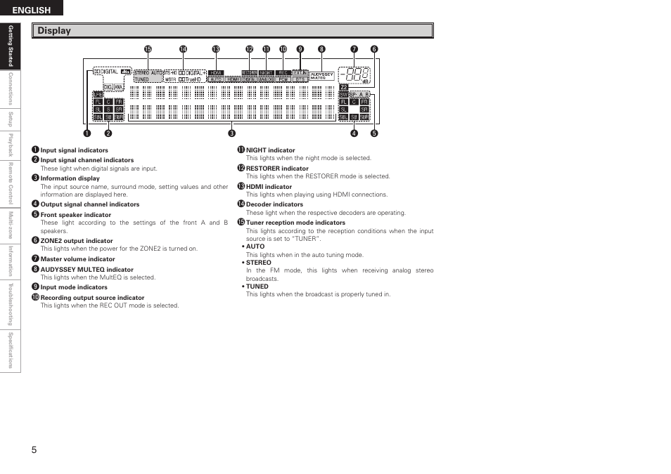 Display | Denon AVR-789 User Manual | Page 8 / 95