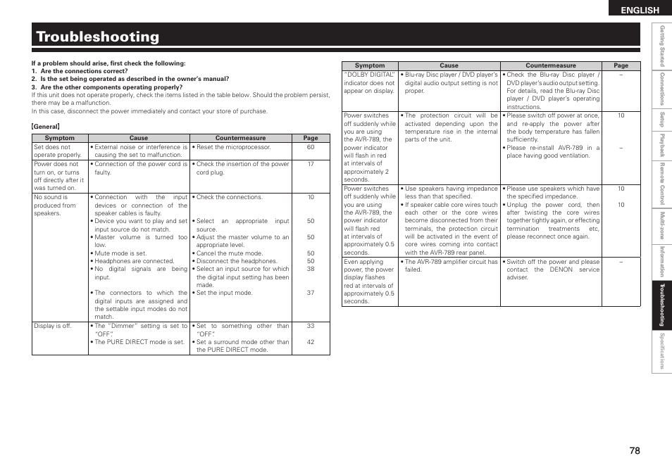 Troubleshooting | Denon AVR-789 User Manual | Page 81 / 95