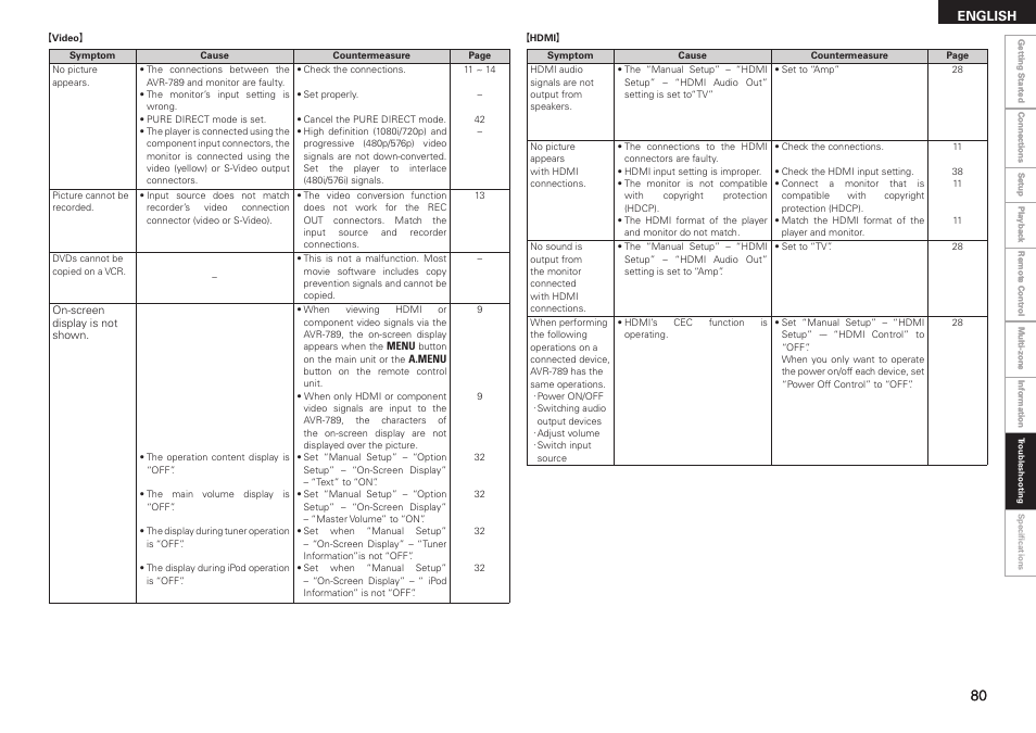 Denon AVR-789 User Manual | Page 83 / 95