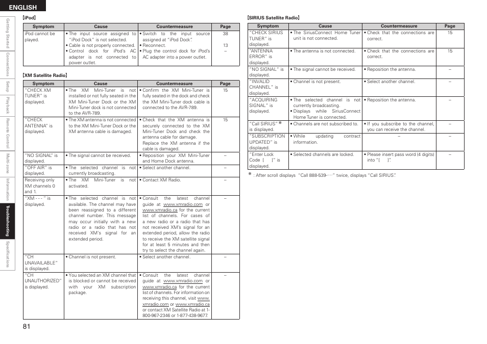 Denon AVR-789 User Manual | Page 84 / 95