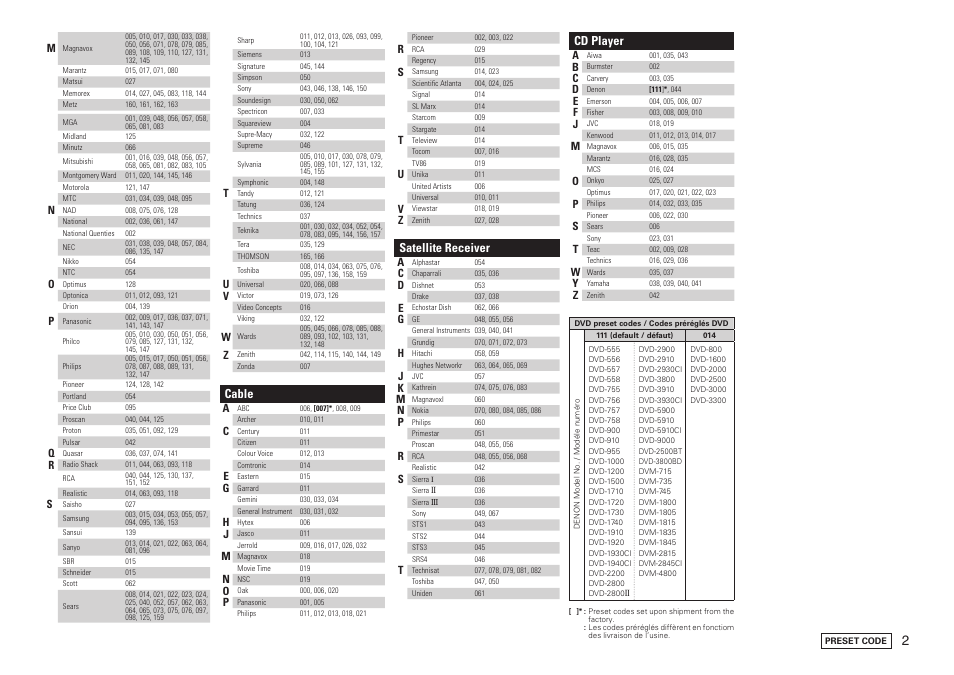 Cable, Satellite receiver, Cd player | Denon AVR-789 User Manual | Page 87 / 95