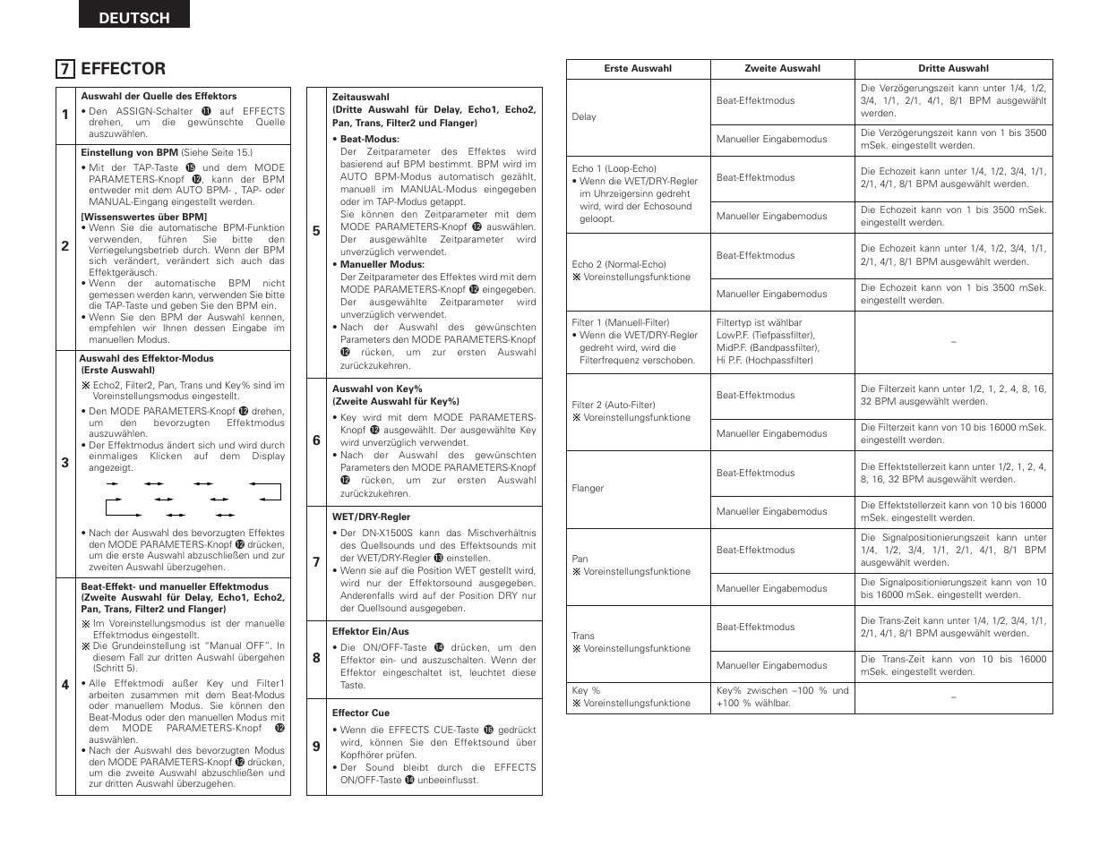 Effector, Deutsch | Denon DN-X1500S User Manual | Page 20 / 78