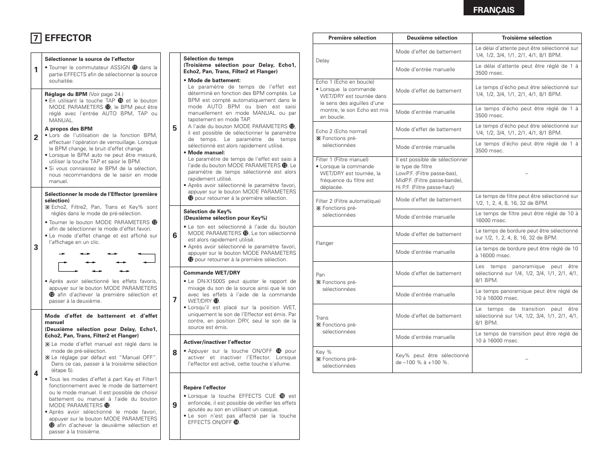 Effector, Français | Denon DN-X1500S User Manual | Page 29 / 78