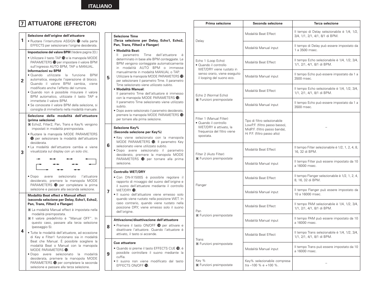 Attuatore (effector), Italiano | Denon DN-X1500S User Manual | Page 38 / 78