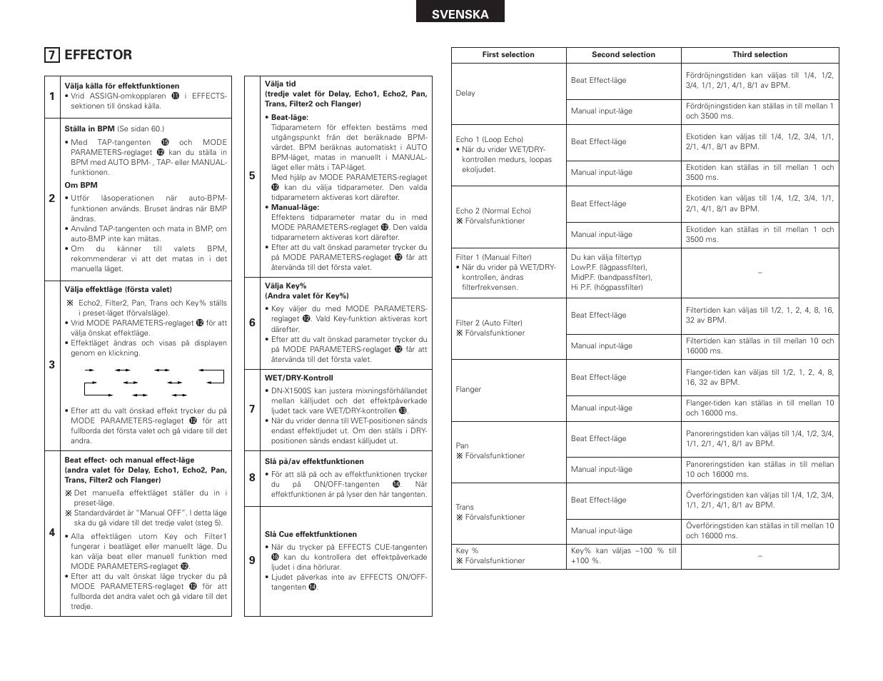 Effector, Svenska | Denon DN-X1500S User Manual | Page 65 / 78