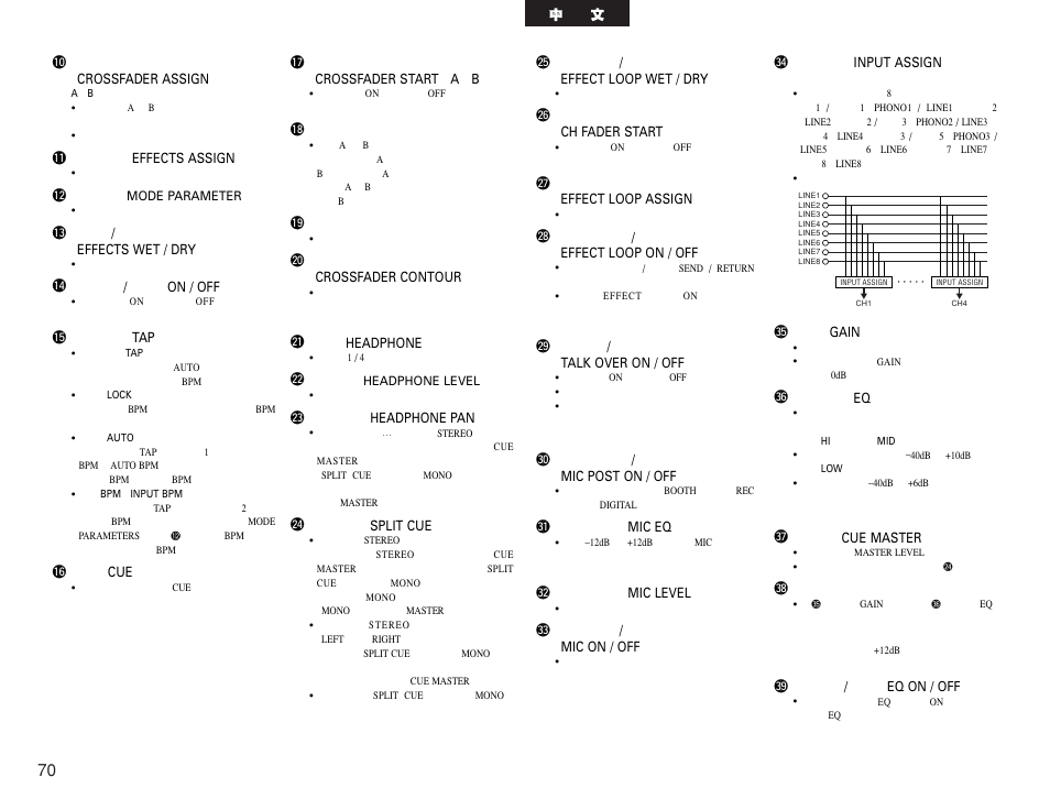 Denon DN-X1500S User Manual | Page 70 / 78