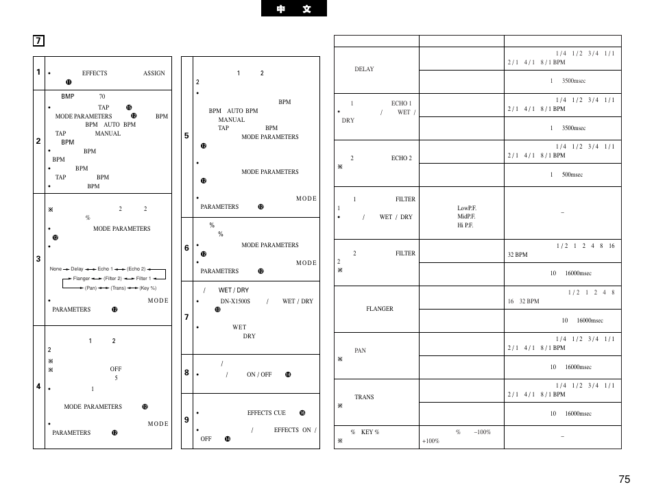 Denon DN-X1500S User Manual | Page 75 / 78