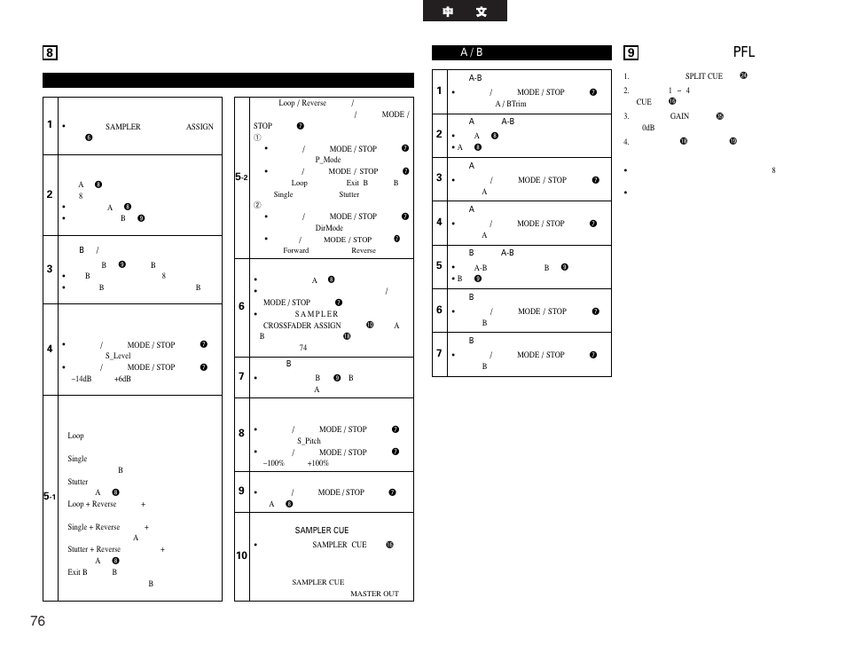 Denon DN-X1500S User Manual | Page 76 / 78