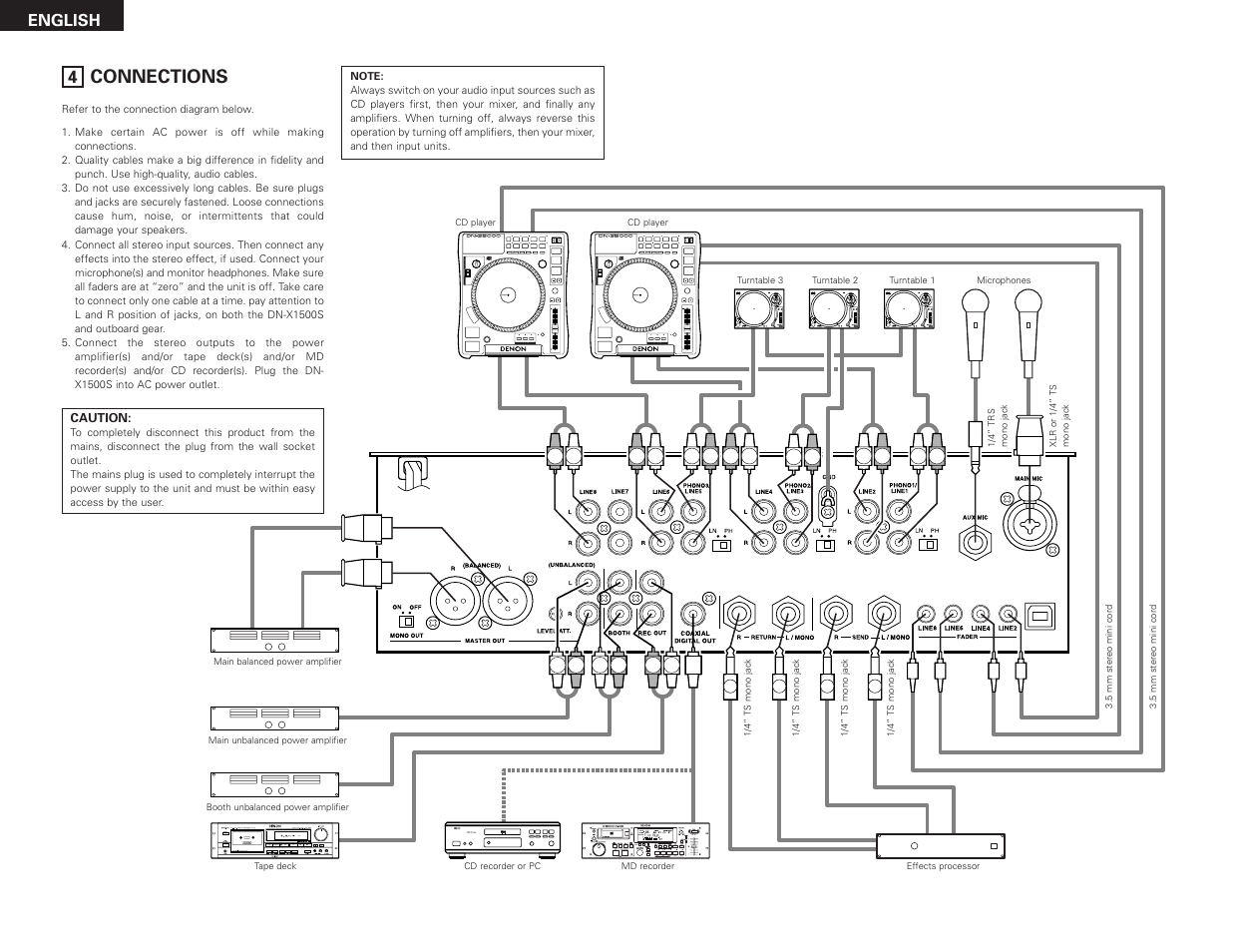 Denon DN-X1500S User Manual | Page 8 / 78