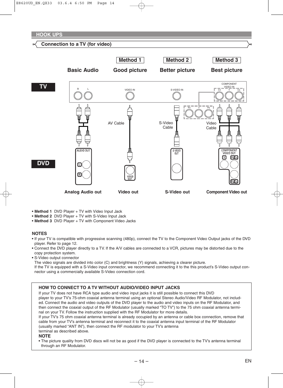 Method 1 method 2 method 3, Connection to a tv (for video), Hook ups | Denon DVM-715 User Manual | Page 14 / 86