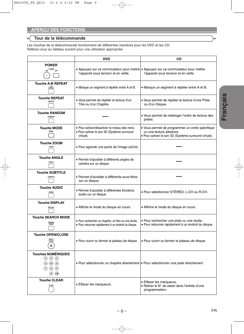 Fran ç ais | Denon DVM-715 User Manual | Page 37 / 86