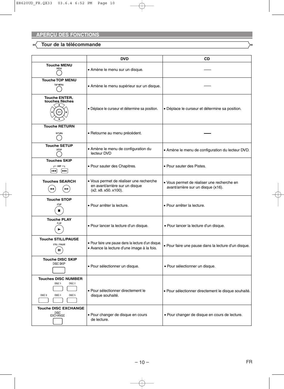 Denon DVM-715 User Manual | Page 38 / 86