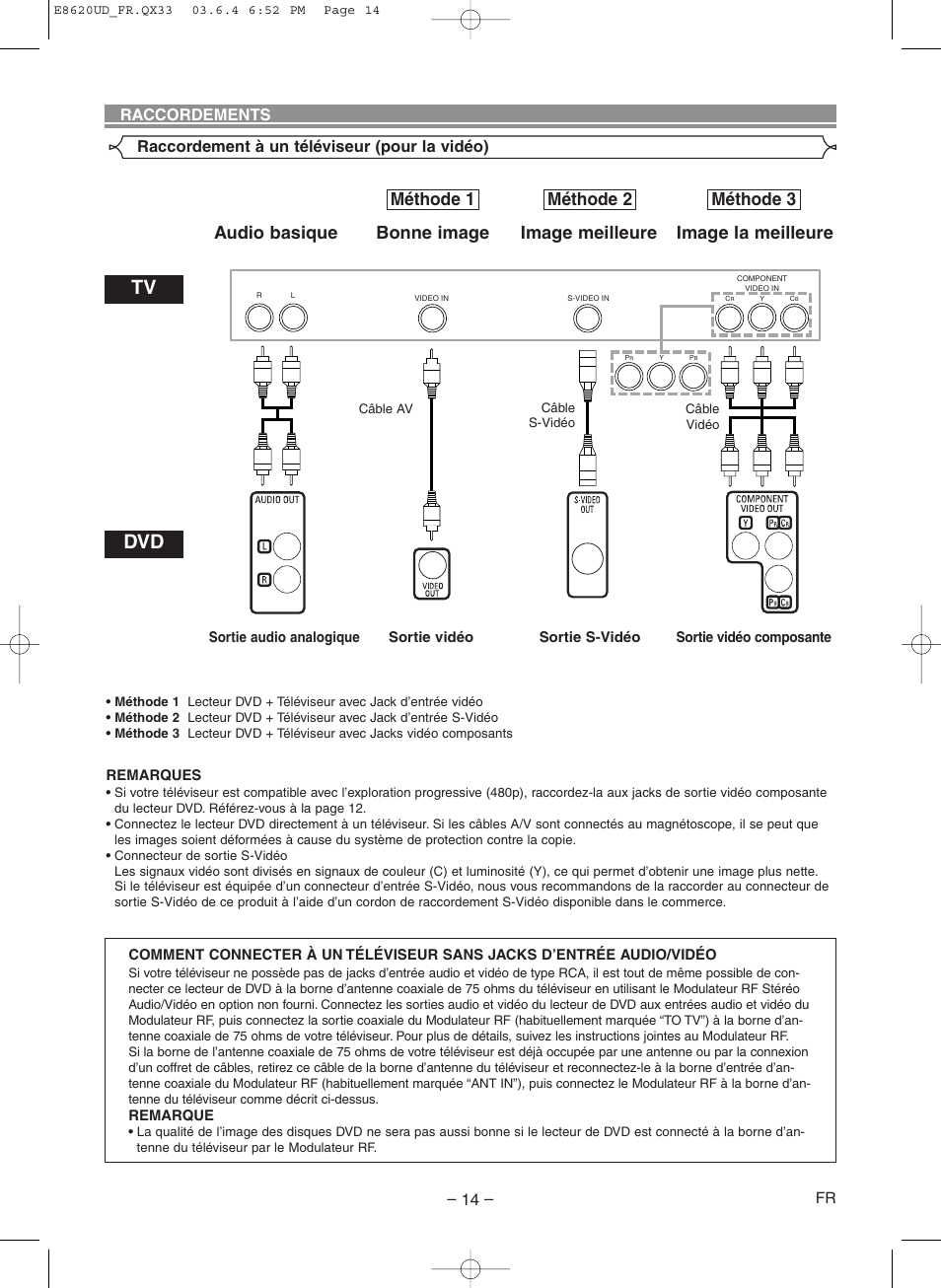 Méthode 1 méthode 2 méthode 3, Raccordement à un téléviseur (pour la vidéo), Raccordements | Denon DVM-715 User Manual | Page 42 / 86