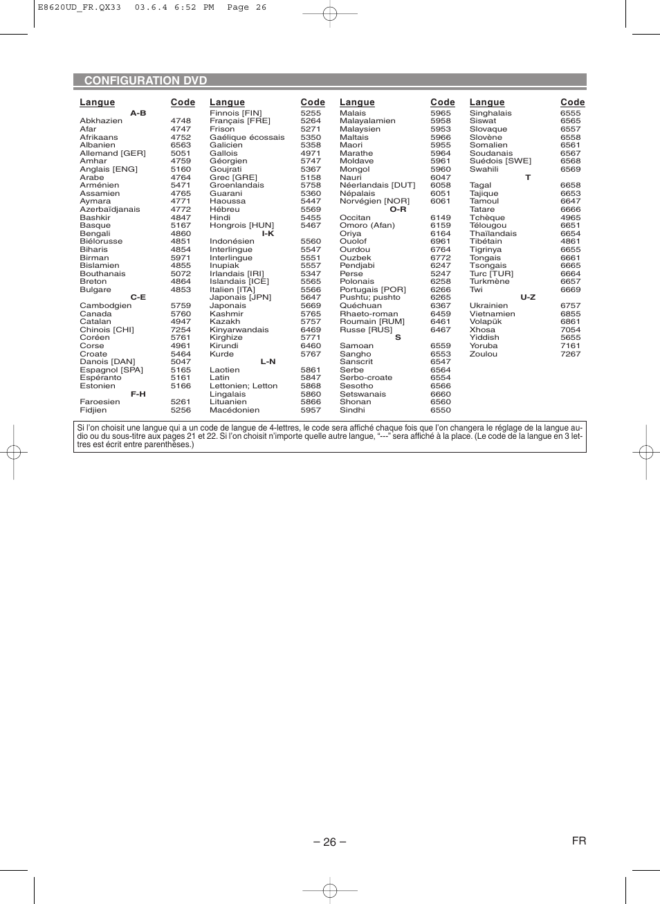 Configuration dvd | Denon DVM-715 User Manual | Page 54 / 86