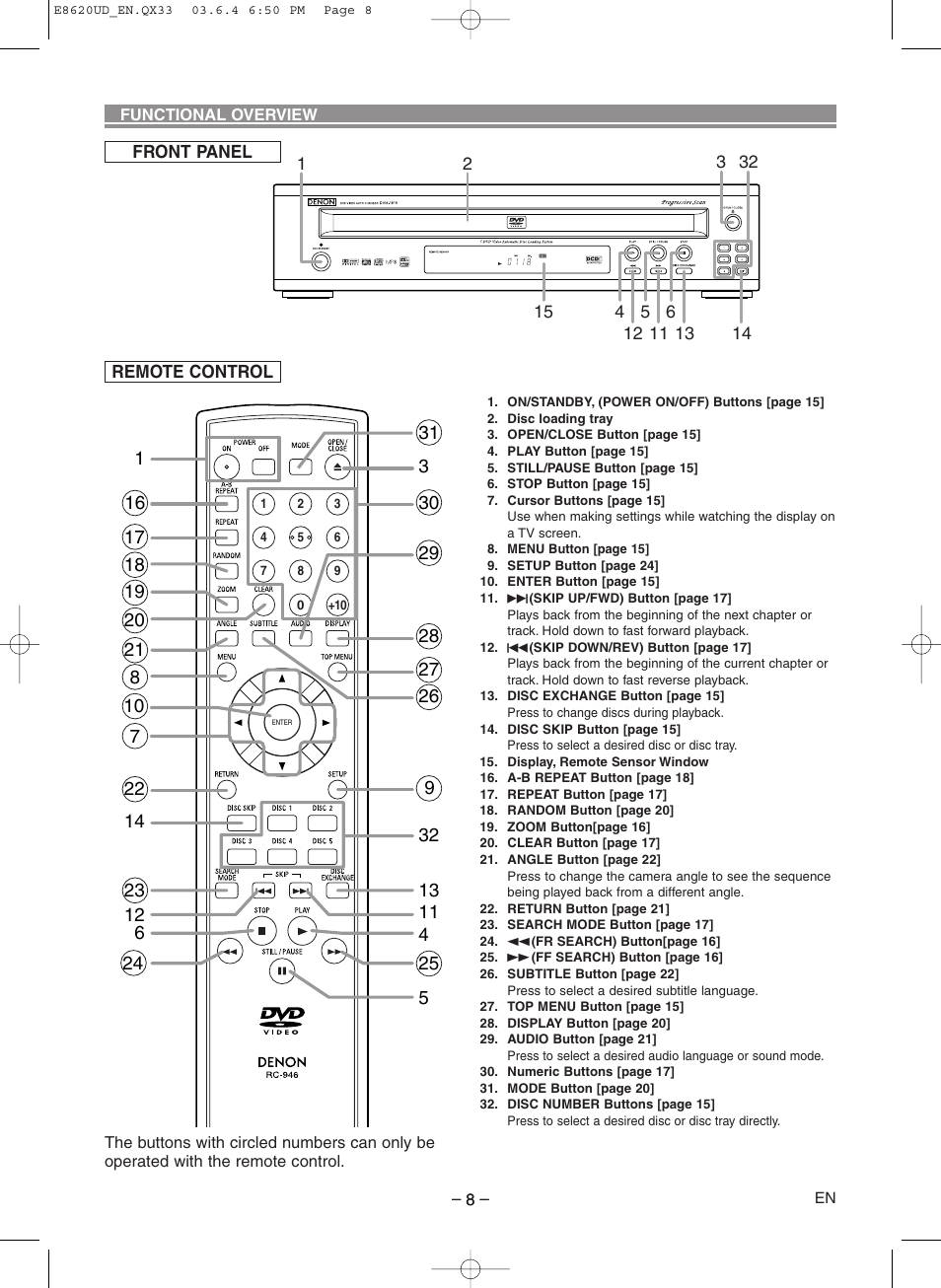 Functional overview | Denon DVM-715 User Manual | Page 8 / 86