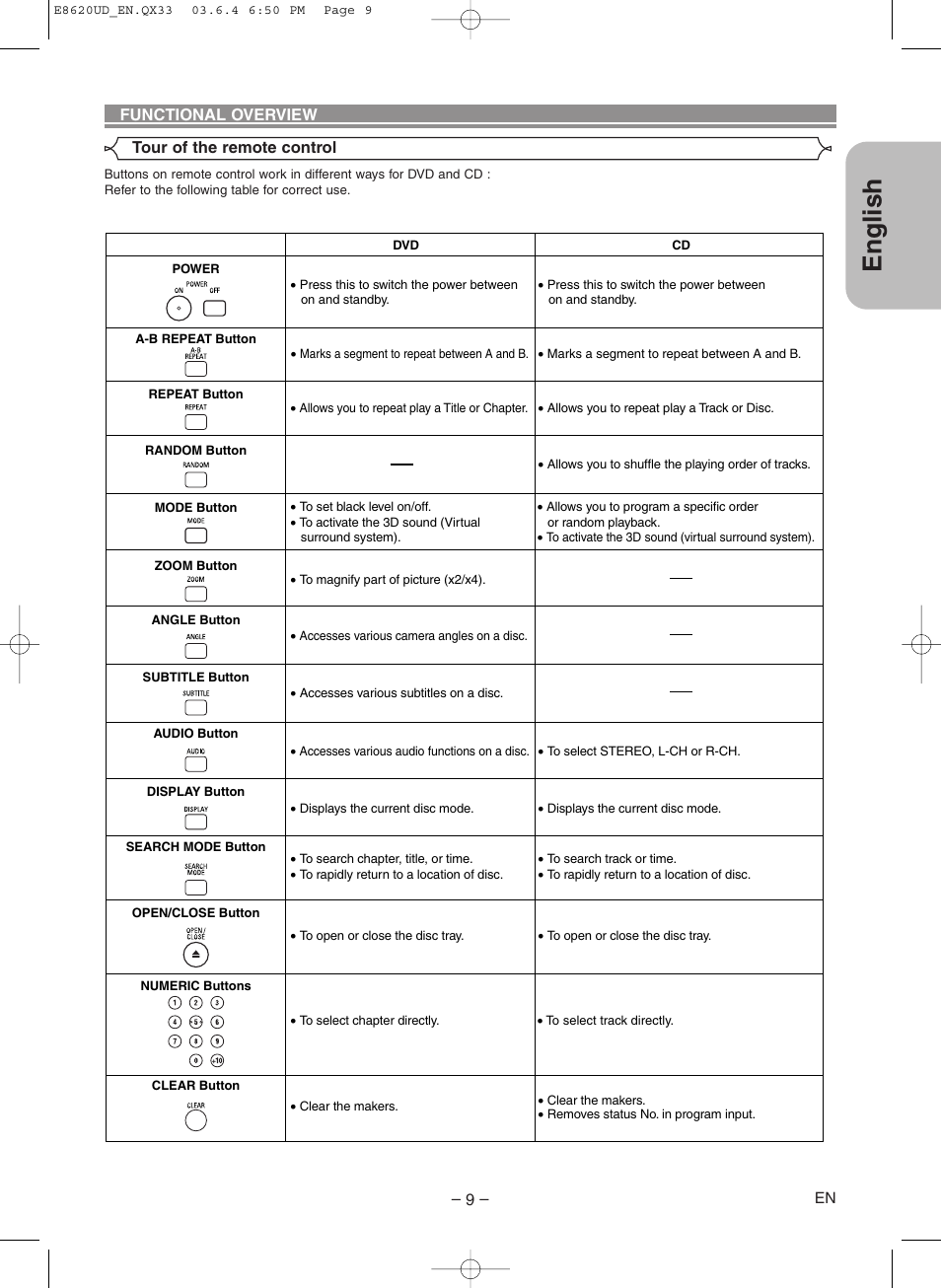 English | Denon DVM-715 User Manual | Page 9 / 86