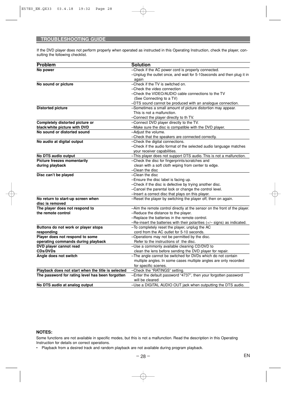 Troubleshooting guide, Problem solution | Denon DVD-910 User Manual | Page 28 / 86