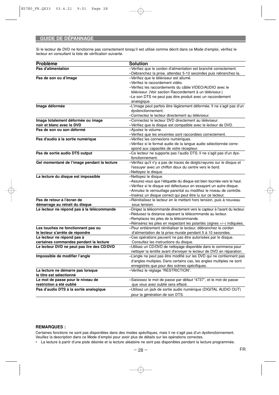 Guide de dépannage, Problème solution | Denon DVD-910 User Manual | Page 56 / 86