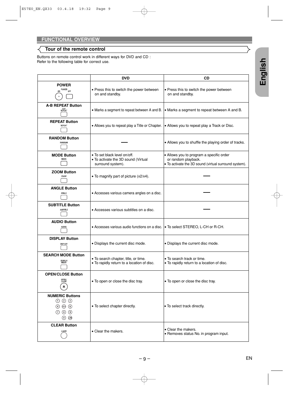 English | Denon DVD-910 User Manual | Page 9 / 86