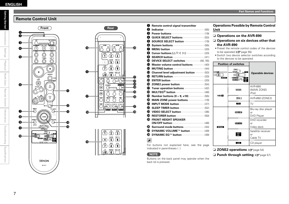 Remote control unit | Denon AVR-890 User Manual | Page 10 / 76
