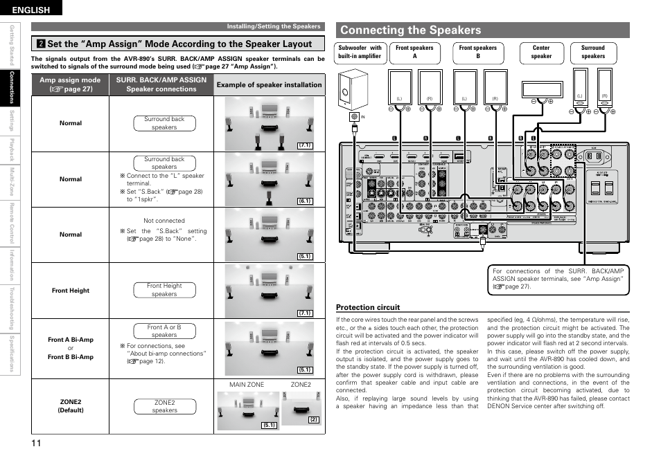 Connecting the speakers, English | Denon AVR-890 User Manual | Page 14 / 76