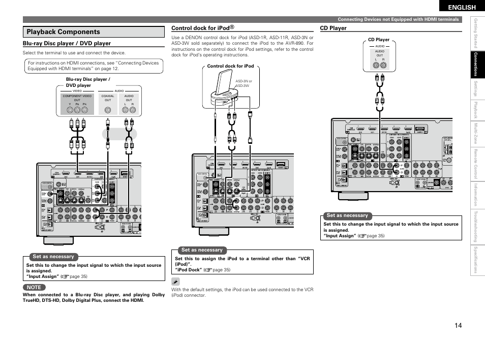 Playback components, English, Cd player | Blu-ray disc player / dvd player, Control dock for ipod | Denon AVR-890 User Manual | Page 17 / 76