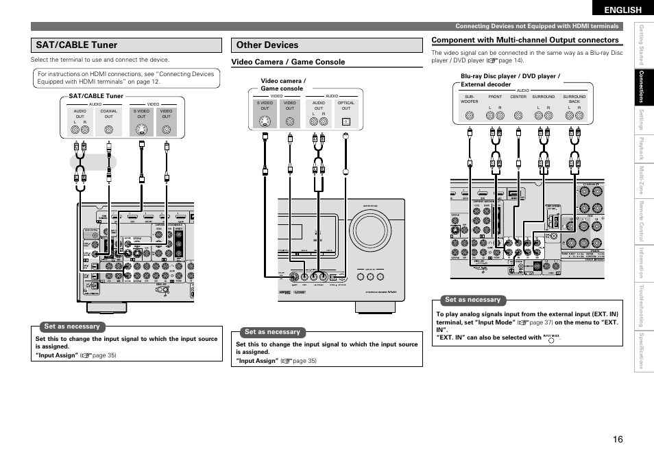 Sat/cable tuner, Other devices, English | Video camera / game console, Component with multi-channel output connectors, Set as necessary | Denon AVR-890 User Manual | Page 19 / 76