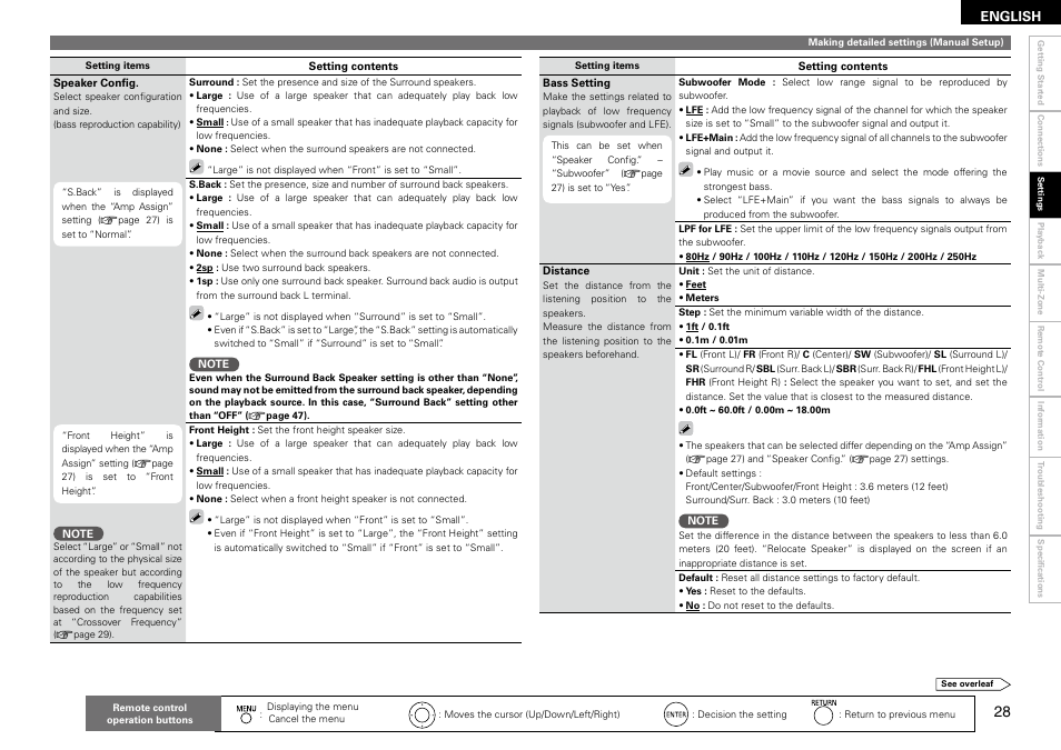 Denon AVR-890 User Manual | Page 31 / 76