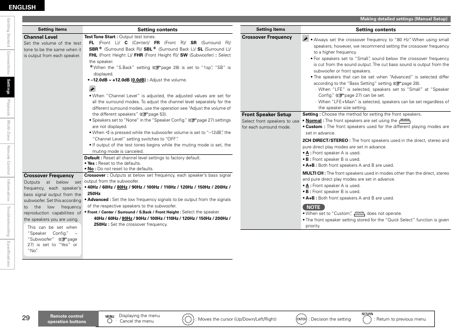 Denon AVR-890 User Manual | Page 32 / 76