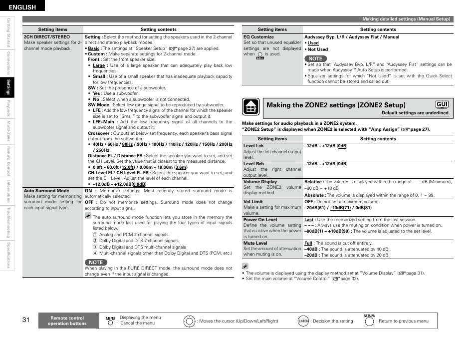 Making the zone2 settings (zone2 setup) | Denon AVR-890 User Manual | Page 34 / 76