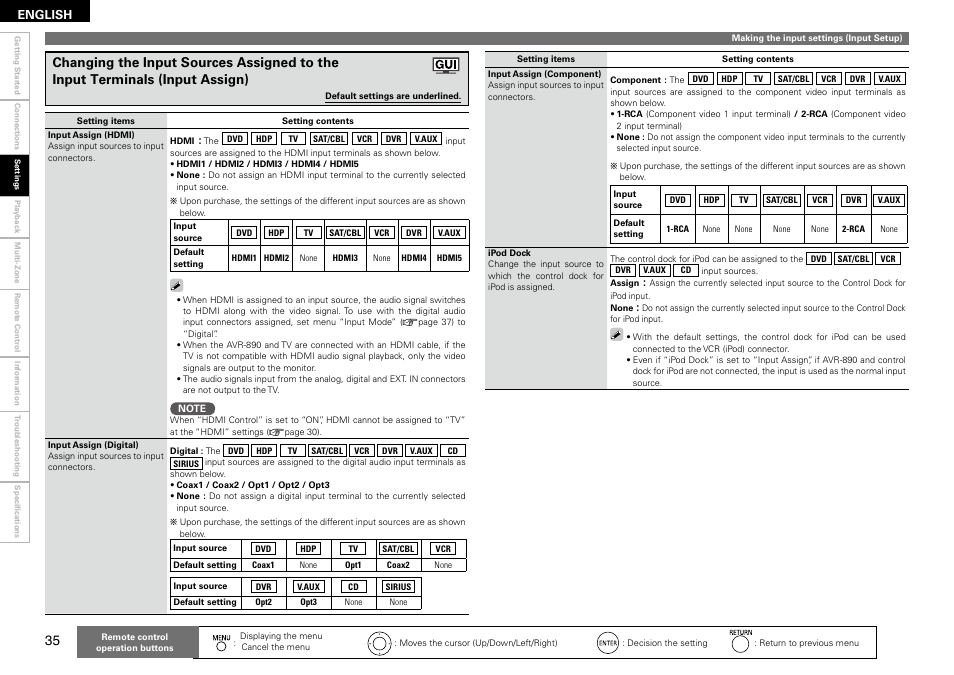 Denon AVR-890 User Manual | Page 38 / 76