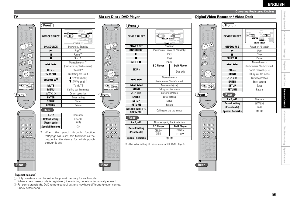 Denon AVR-890 User Manual | Page 59 / 76