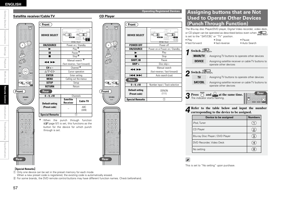 Denon AVR-890 User Manual | Page 60 / 76