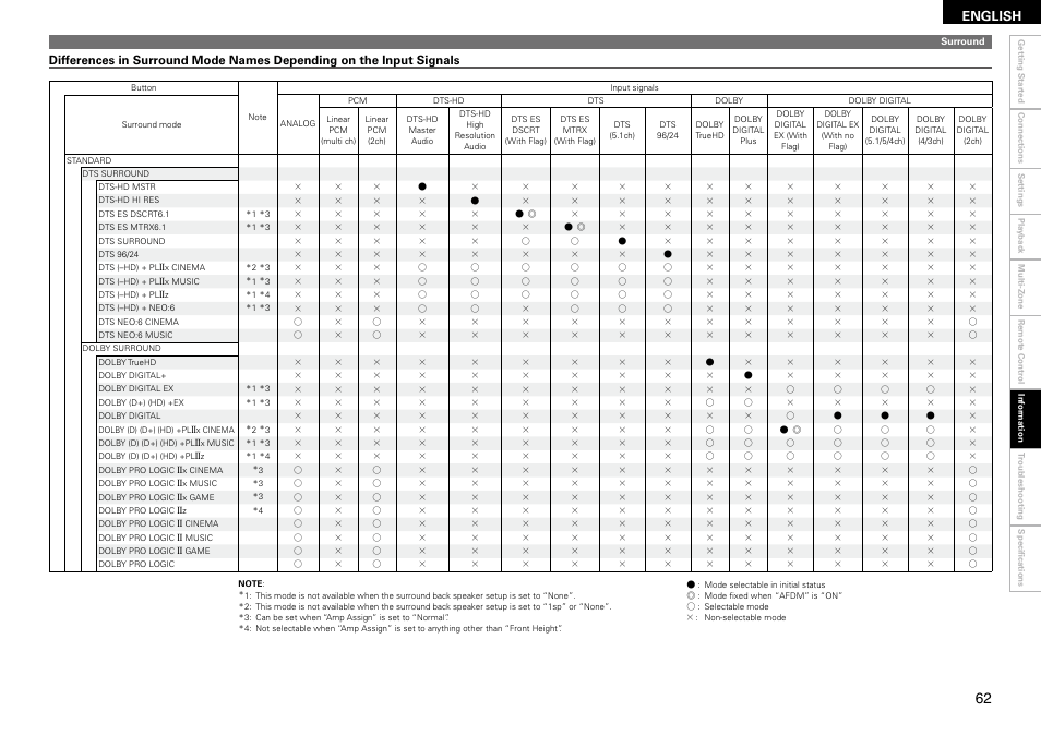 English | Denon AVR-890 User Manual | Page 65 / 76