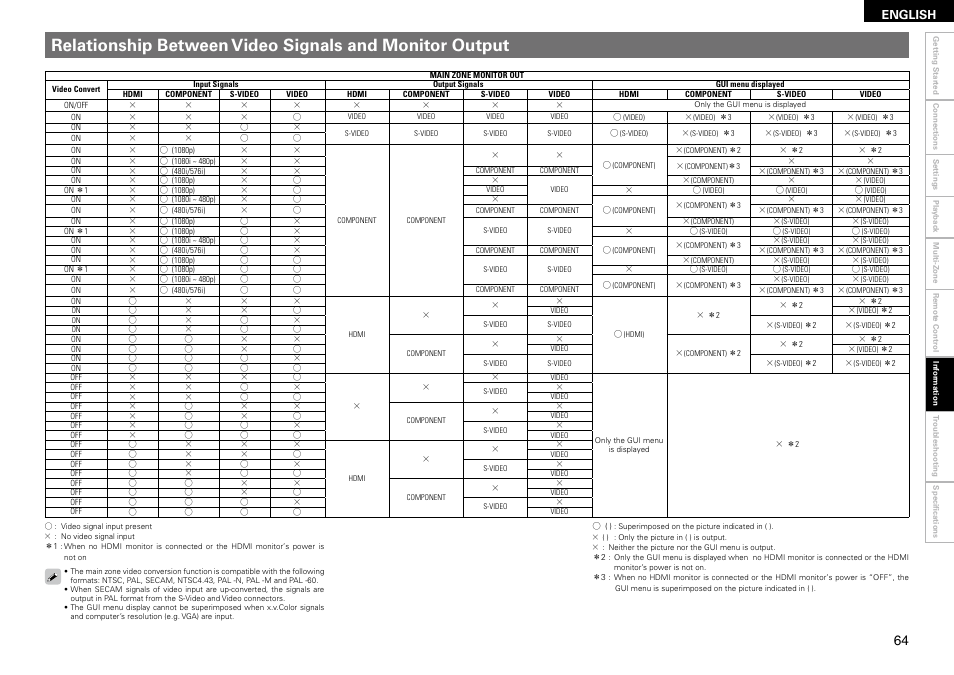 English | Denon AVR-890 User Manual | Page 67 / 76