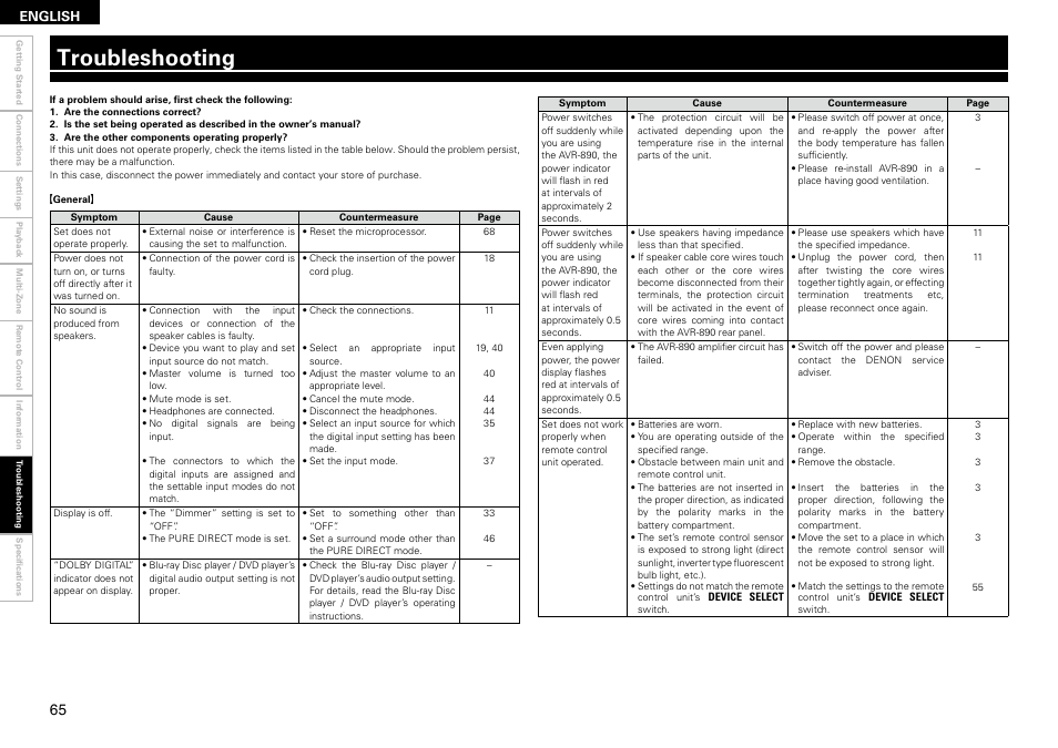 Troubleshooting | Denon AVR-890 User Manual | Page 68 / 76