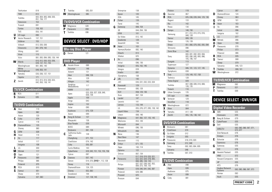 Device select : dvd/hdp, Device select : dvr/vcr, Tv/vcr combination | Tv/dvd combination, Tv/dvd/vcr combination, Blu-ray disc player, Dvd player, Dvd/vcr combination, Digital video recorder | Denon AVR-890 User Manual | Page 73 / 76