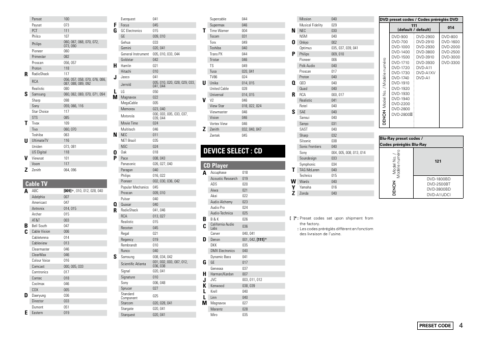 Device select : cd, Cable tv, Cd player | Denon AVR-890 User Manual | Page 75 / 76